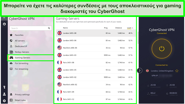 &Sigma;&tau;&iota;&gamma;&mu;&iota;ό&tau;&upsilon;&pi;&omicron; &omicron;&theta;ό&nu;&eta;&sigmaf; &delta;&iota;&alpha;&kappa;&omicron;&mu;&iota;&sigma;&tau;ώ&nu; &tau;&upsilon;&chi;&epsilon;&rho;ώ&nu; &pi;&alpha;&iota;&chi;&nu;&iota;&delta;&iota;ώ&nu; CyberGhost &mu;&epsilon; &phi;&omicron;&rho;&tau;ί&omicron; &tau;&alpha;&xi;&iota;&nu;&omicron;&mu;&eta;&mu;έ&nu;&omicron; &kappa;&alpha;&tau;ά &phi;&theta;ί&nu;&omicron;&upsilon;&sigma;&alpha; &sigma;&epsilon;&iota;&rho;ά