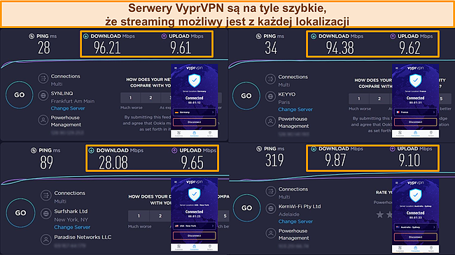 Zrzut ekranu wynik&oacute;w testu prędkości VyprVPN z Francji, Niemiec, Stan&oacute;w Zjednoczonych i Australii.