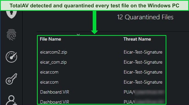 TotalAV review showing security malware scan successfully detecting all hidden test files on a Windows PC.