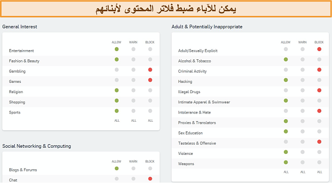 لقطة شاشة للوحة معلومات تصفية الويب الخاصة بشركة Sophos