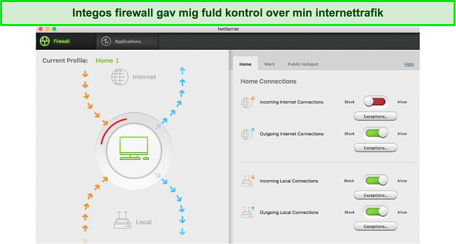 Sk&aelig;rmbillede af Integos firewall-dashboard til Mac