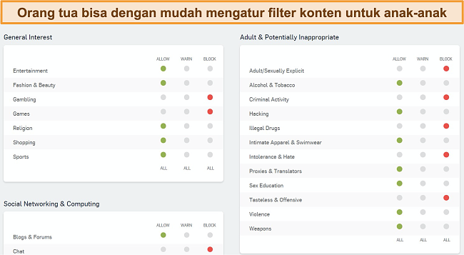 Tangkapan layar dari dasbor pemfilteran web Sophos