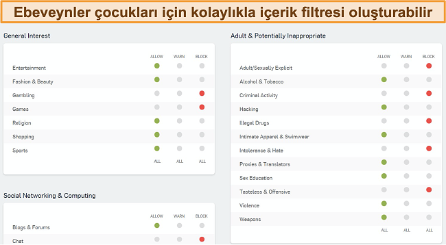 Sophos'un web filtreleme panosunun ekran g&ouml;r&uuml;nt&uuml;s&uuml;