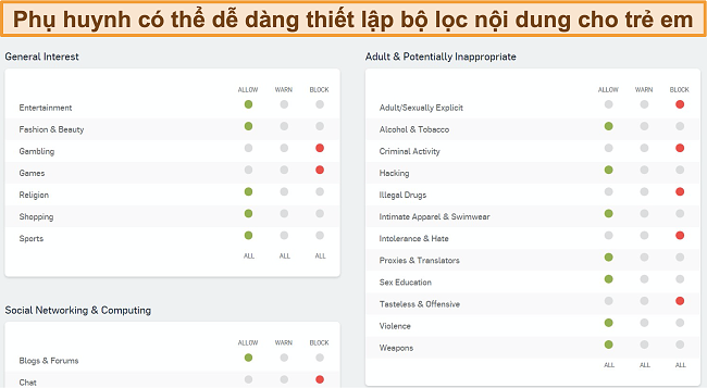Ảnh chụp m&agrave;n h&igrave;nh trang tổng quan lọc web của Sophos
