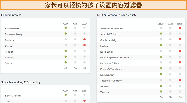 Sophos的Web过滤仪表板的屏幕截图