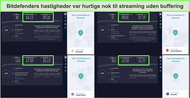 Sk&aelig;rmbillede af Bitdefenders VPN forbundet til forskellige servere og resultaterne af Ookla hastighedstest.