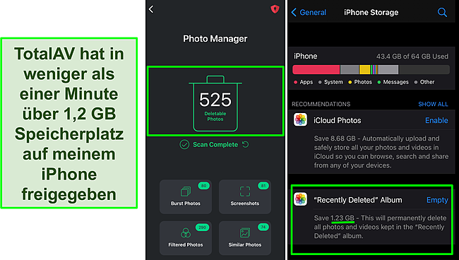Screenshot des Fotomanagers und des iPhone-Speichers von TotalAV mit &uuml;ber 1,2 GB freiem Speicherplatz.
