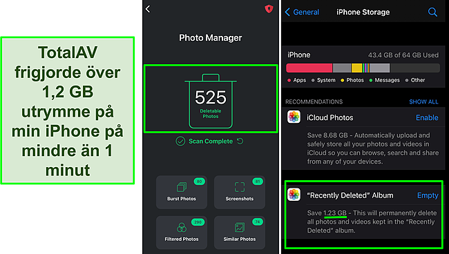 Sk&auml;rmdump av TotalAVs Photo Manager och iPhone -lagring som visar &ouml;ver 1,2 GB ledigt utrymme.