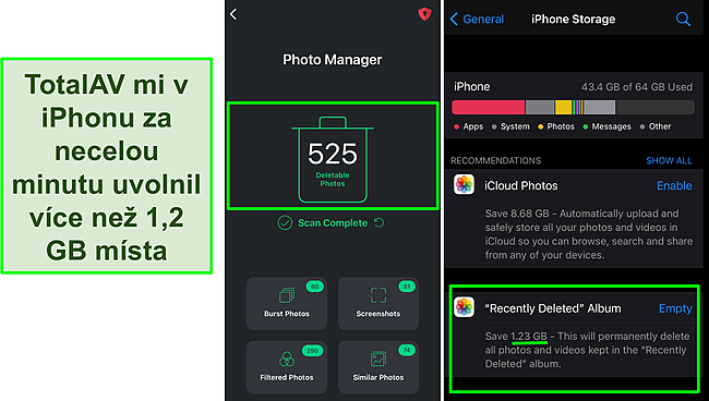 Screenshot aplikace TotalAV Photo Manager a &uacute;loži&scaron;tě iPhone zobrazuj&iacute;c&iacute; v&iacute;ce než 1,2 GB uvolněn&eacute;ho m&iacute;sta.