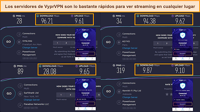 Captura de pantalla de los resultados de la prueba de velocidad de VyprVPN en Francia, Alemania, EE. UU. Y Australia.
