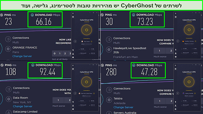 צילום מסך של בדיקות מהירות Ookla מצרפת, גרמניה, ארה"ב ואוסטרליה המציגות מהירות הורדה לשרתי CyberGhost.