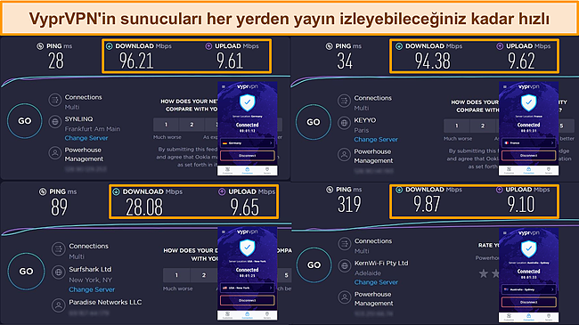 VyprVPN'in Fransa, Almanya, ABD ve Avustralya'dan hız testi sonu&ccedil;larının ekran g&ouml;r&uuml;nt&uuml;s&uuml;.