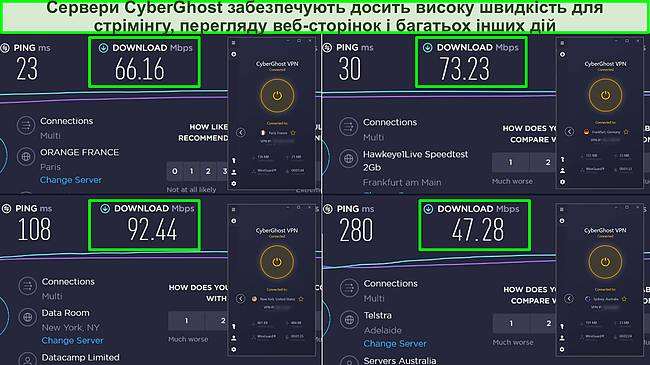 Знімок екрана тестів швидкості Ookla з Франції, Німеччини, США та Австралії, що показують швидкість завантаження серверів CyberGhost.