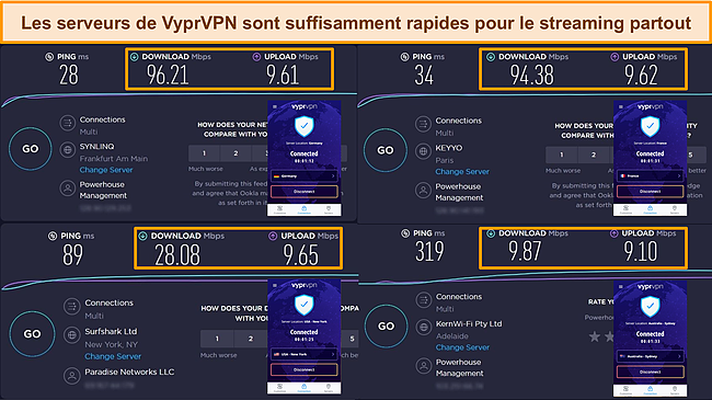 Capture d'&eacute;cran des r&eacute;sultats des tests de vitesse de VyprVPN en France, en Allemagne, aux &Eacute;tats-Unis et en Australie.