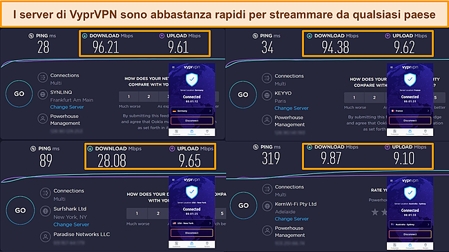 Screenshot dei risultati dei test di velocit&agrave; di VyprVPN in Francia, Germania, Stati Uniti e Australia.