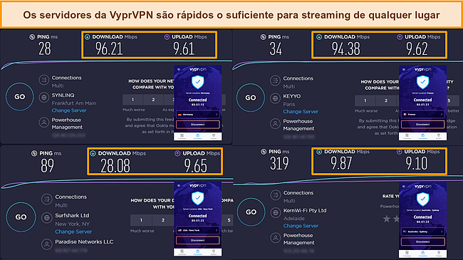 Captura de tela dos resultados do teste de velocidade de VyprVPN da Fran&ccedil;a, Alemanha, EUA e Austr&aacute;lia.