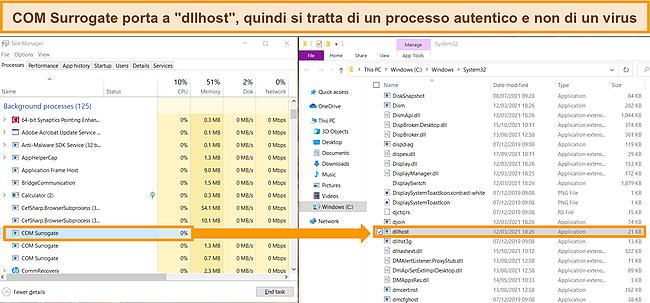 Screenshot di Windows Task Manager e file System32 con COM Surrogate e dllhost evidenziati per mostrare che il processo non &egrave; un virus.