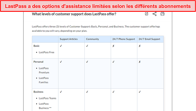 Capture d'&eacute;cran des options d'assistance LastPass.