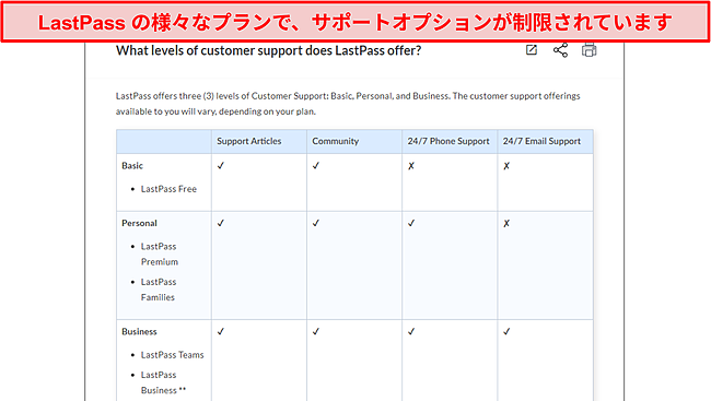 LastPassサポートオプションのスクリーンショット。