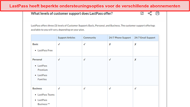 Screenshot van LastPass-ondersteuningsopties.