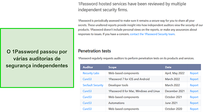 Resultados das auditorias independentes feitas na seguran&ccedil;a do 1Password.