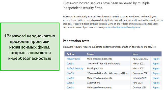 Результаты независимых проверок безопасности 1Password.