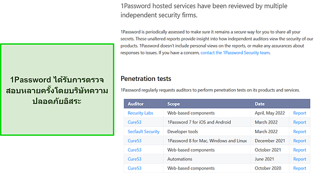 ผลลัพธ์ของการตรวจสอบอิสระที่ทำกับความปลอดภัยของ 1Password