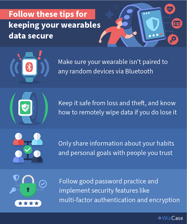 Follow these tips for keeping your wearables data secure: Make sure your wearable isn&rsquo;t paired to any random devices via Bluetooth. Keep it safe from loss and theft, and know how to remotely wipe data if you do lose it. Only share information about your habits and personal goals with people you trust. Follow good password practices and implement security features like multi-factor authentication and encryption.