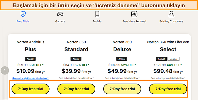 Norton &Uuml;cretsiz Denemeler sayfasının ekran g&ouml;r&uuml;nt&uuml;s&uuml;.