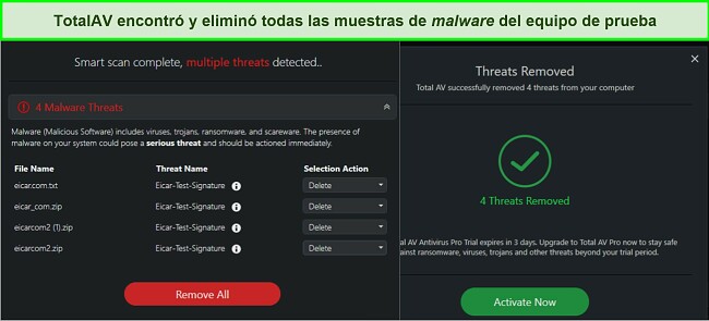 Captura de pantalla de los resultados de eliminaci&oacute;n de malware de TotalAV
